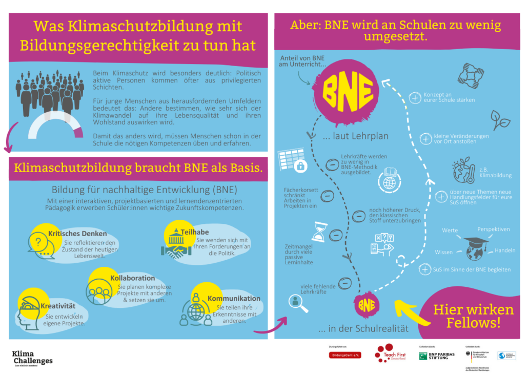 Infografik: Was Klimaschutzbildung mit Bildungsgerechtigkeit zu tun hat